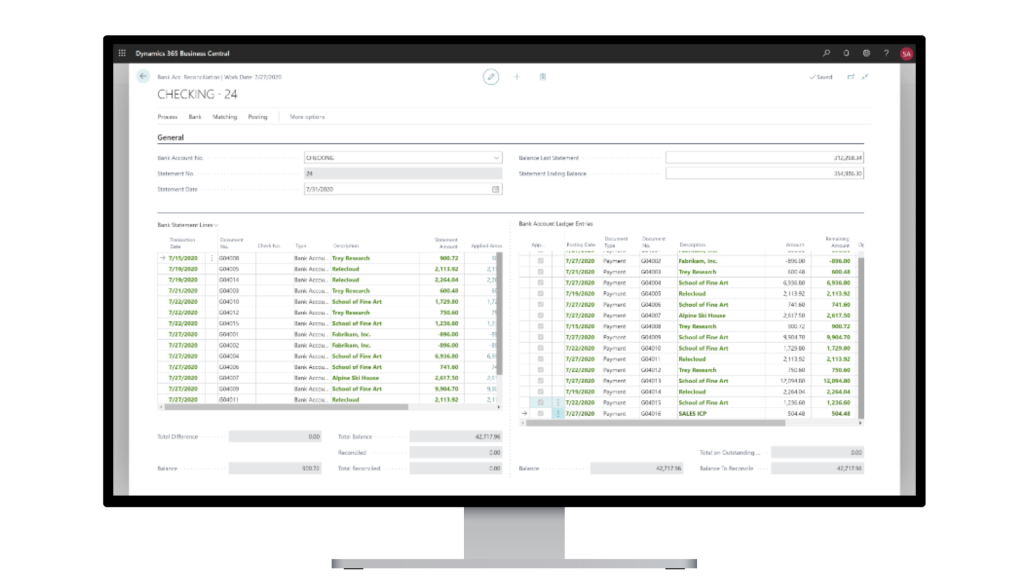 Tableau de bord : gestion financière Microsoft Business Central