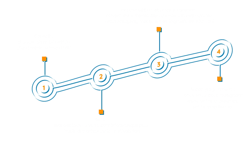 Schéma infogérance