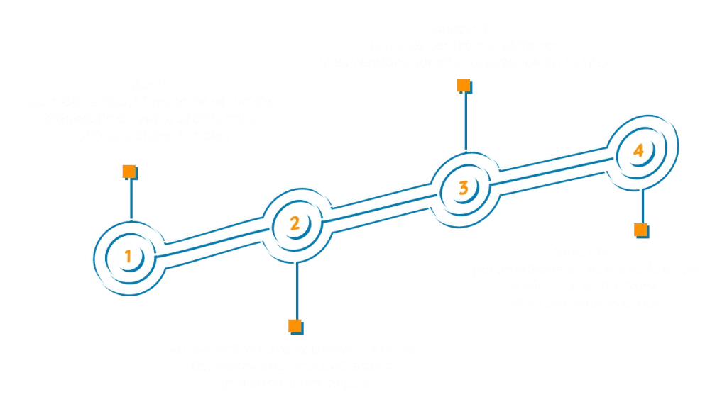 schéma étape maintenance